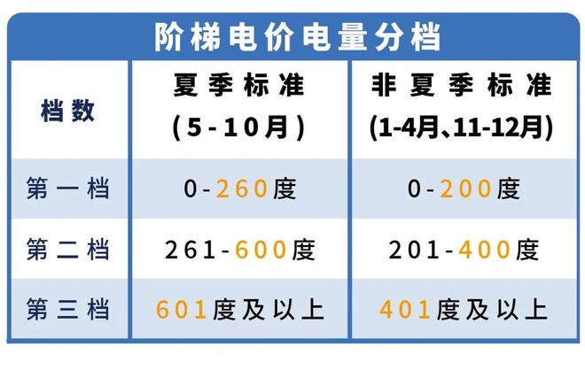 月起东莞电费有调整！ayx爱游戏app下(图1)