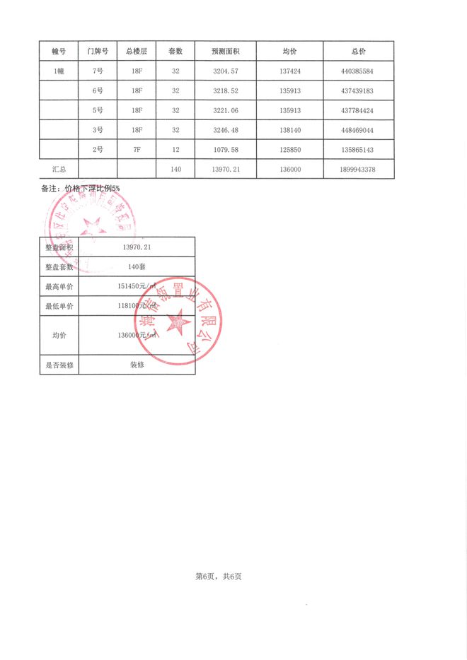 测-信达信安里售楼处电话-楼盘地址爱游戏app手机版上海信达信安里评(图3)