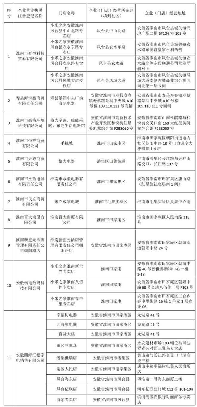 5年淮南市家电“焕新”补贴来了！爱游戏app最新登录入口202(图2)