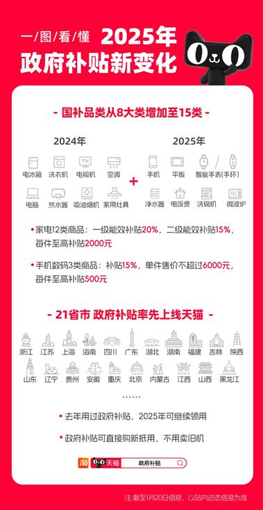 月20日正式实施天猫率先承接爱游戏爱体育定了！手机国补1