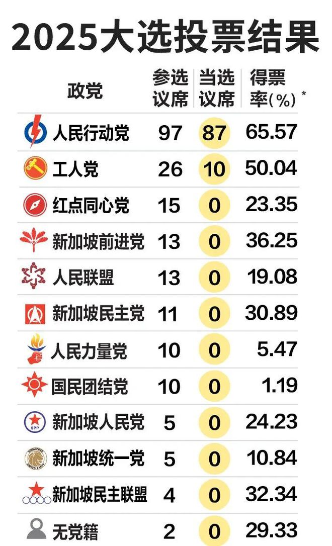 理黄循财多项预警！一补贴马上发给所有人爱游戏app网站事关所有人！新加坡总(图10)