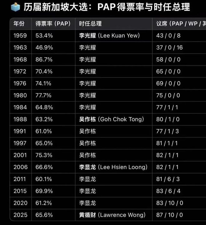 理黄循财多项预警！一补贴马上发给所有人爱游戏app网站事关所有人！新加坡总(图31)