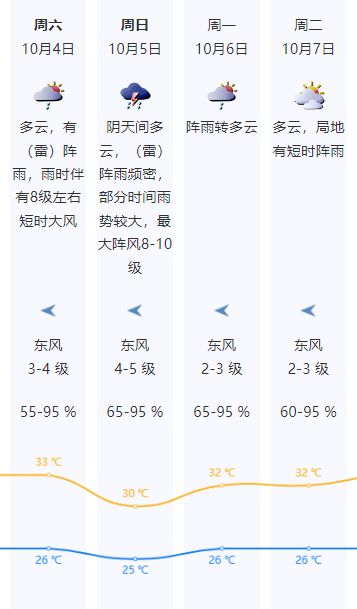 或将于5日在广东登陆！深圳将有大暴雨！爱游戏app网站手机版台风“麦德姆”(图4)